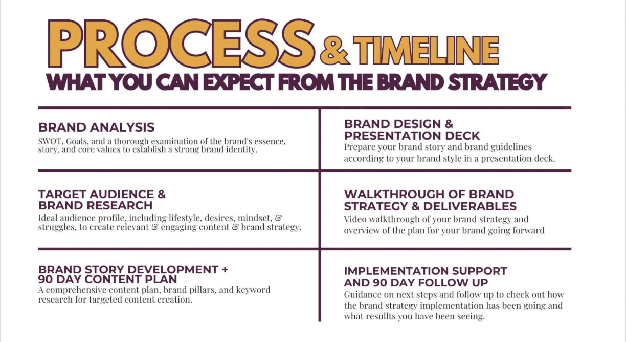 1-on-1 Brand Strategy Workshop